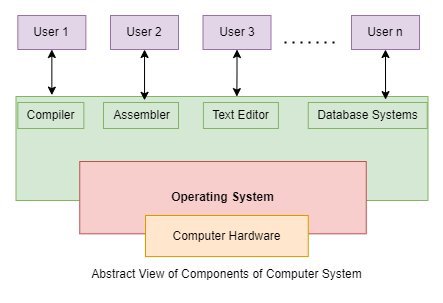 1.1 Components of an Operating System