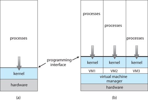 1.20 Virtualization