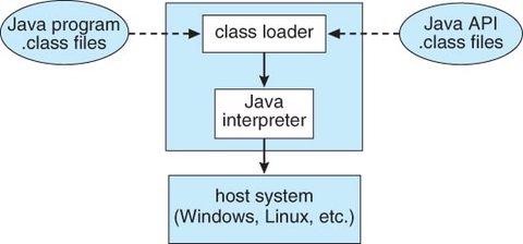 1.21 Java Virtual Machine