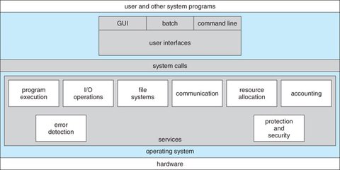 2.1 Operating System Services